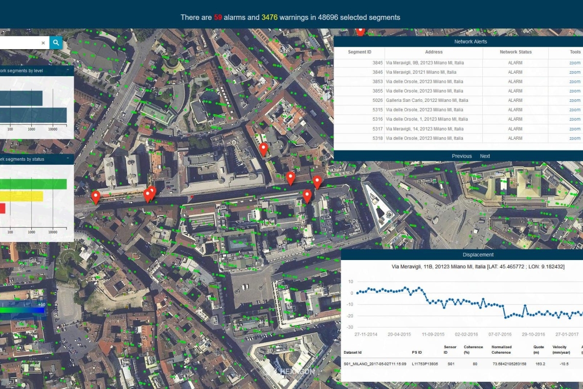 Rheticus Network Alert per il monitoraggio satellitare della rete fognaria di Milano con dati InSAR