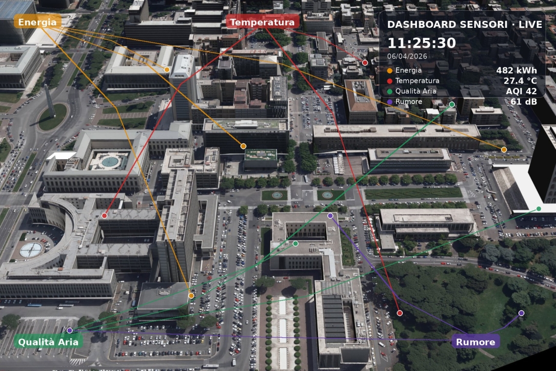 Modello 3D dell'EUR di Roma con simulazione sensori smart city e dashboard dati in tempo reale.